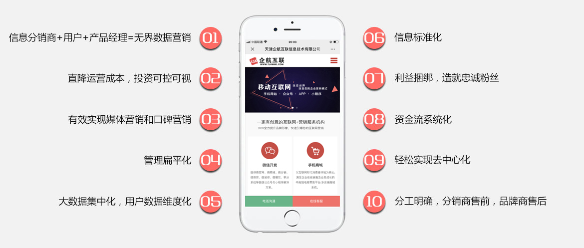 微信營銷